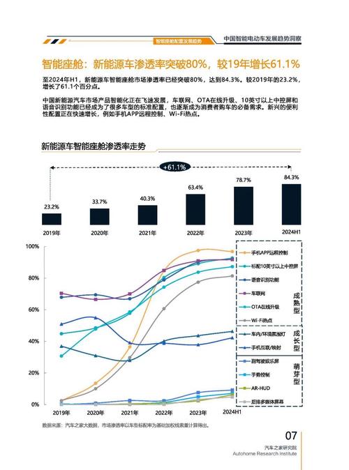 成都182起亚对未来市场的预测，名爵汽车品牌文化的传播